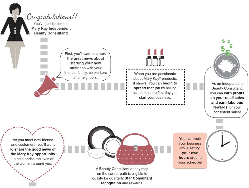 You can earn the perks and rewards of your dreams as you follow the Mary Kay career path.